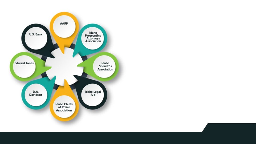 Senior Fraud and Financial Exploitation Prevention Working Group members U.S. Bank, AARP, Idaho Prosecuting Attorneys Association, Idaho Sherriff's Association, Idaho Legal Aid, Idaho Chiefs of Police Association, D.A. Davidson, Edward Jones